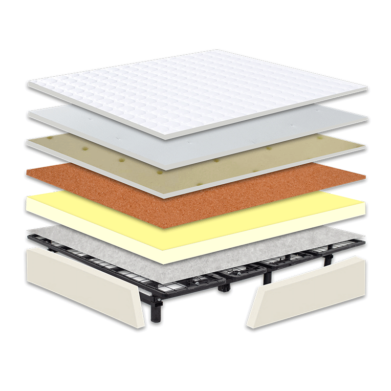 This image shows the inner layering of the electric smart mattress
